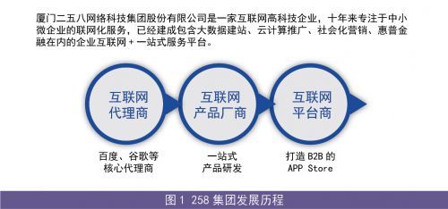 企業(yè)互聯(lián)網(wǎng)站上風(fēng)口 網(wǎng)絡(luò)科技推廣服務(wù)的新機(jī)遇與挑戰(zhàn)